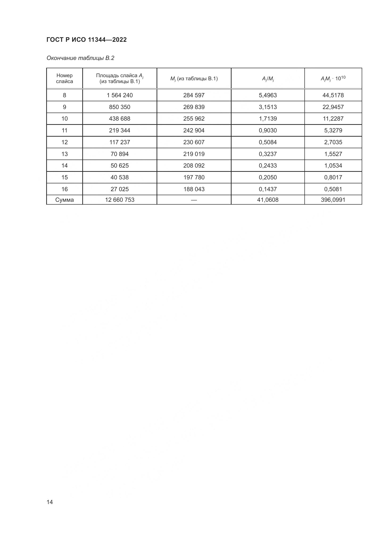 ГОСТ Р ИСО 11344-2022, страница 18