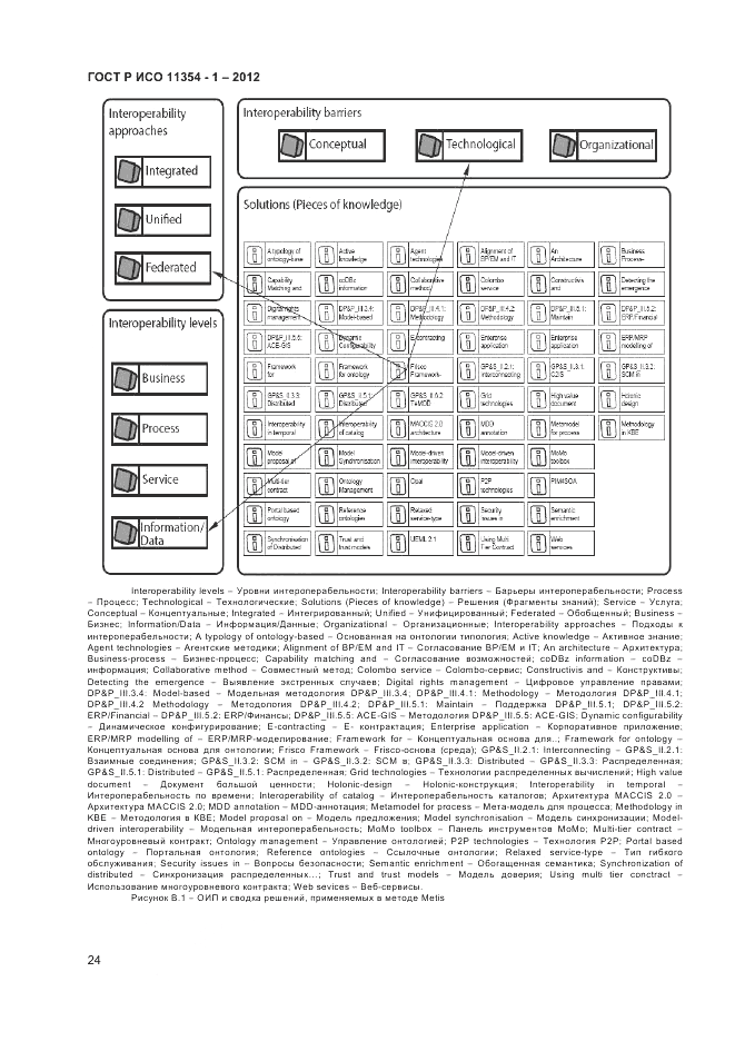 ГОСТ Р ИСО 11354-1-2012, страница 28