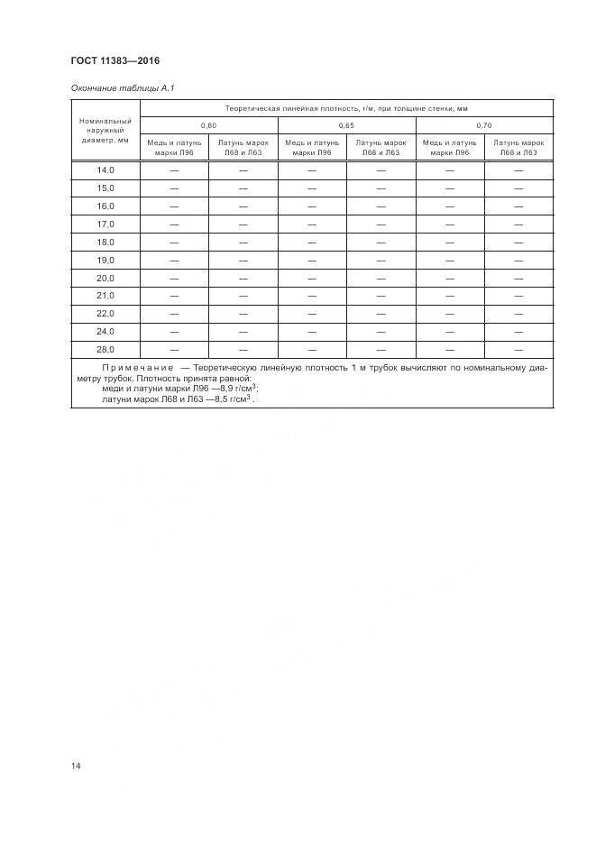 ГОСТ 11383-2016, страница 19