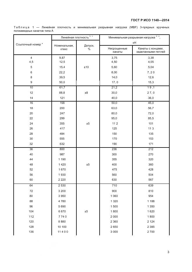 ГОСТ Р ИСО 1140-2014, страница 5
