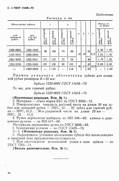 ГОСТ 11418-75, страница 3