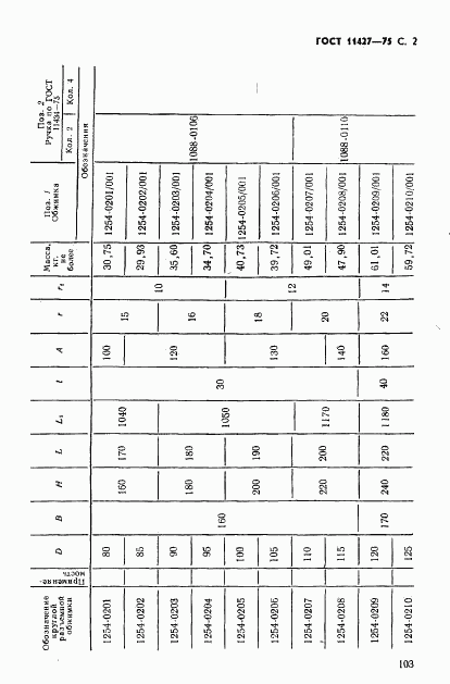 ГОСТ 11427-75, страница 2