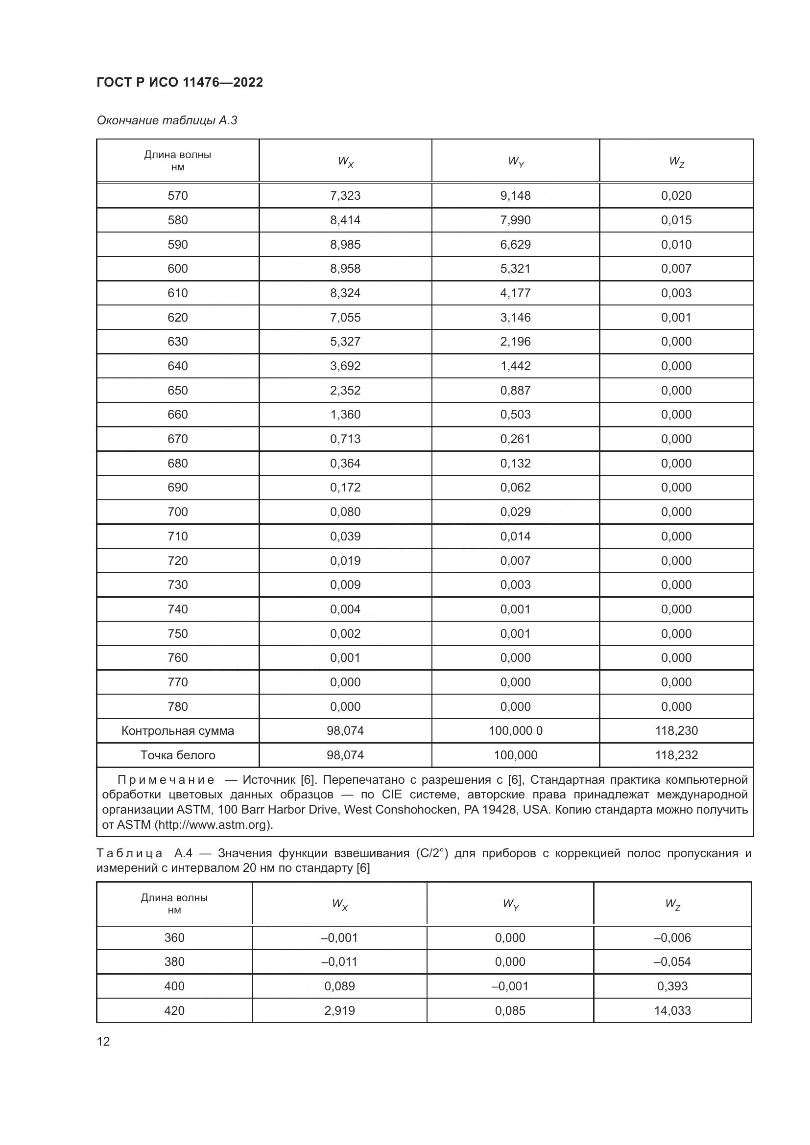 ГОСТ Р ИСО 11476-2022, страница 16