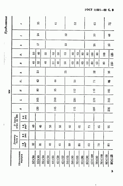 ГОСТ 11521-82, страница 4