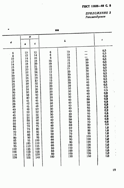 ГОСТ 11525-82, страница 5