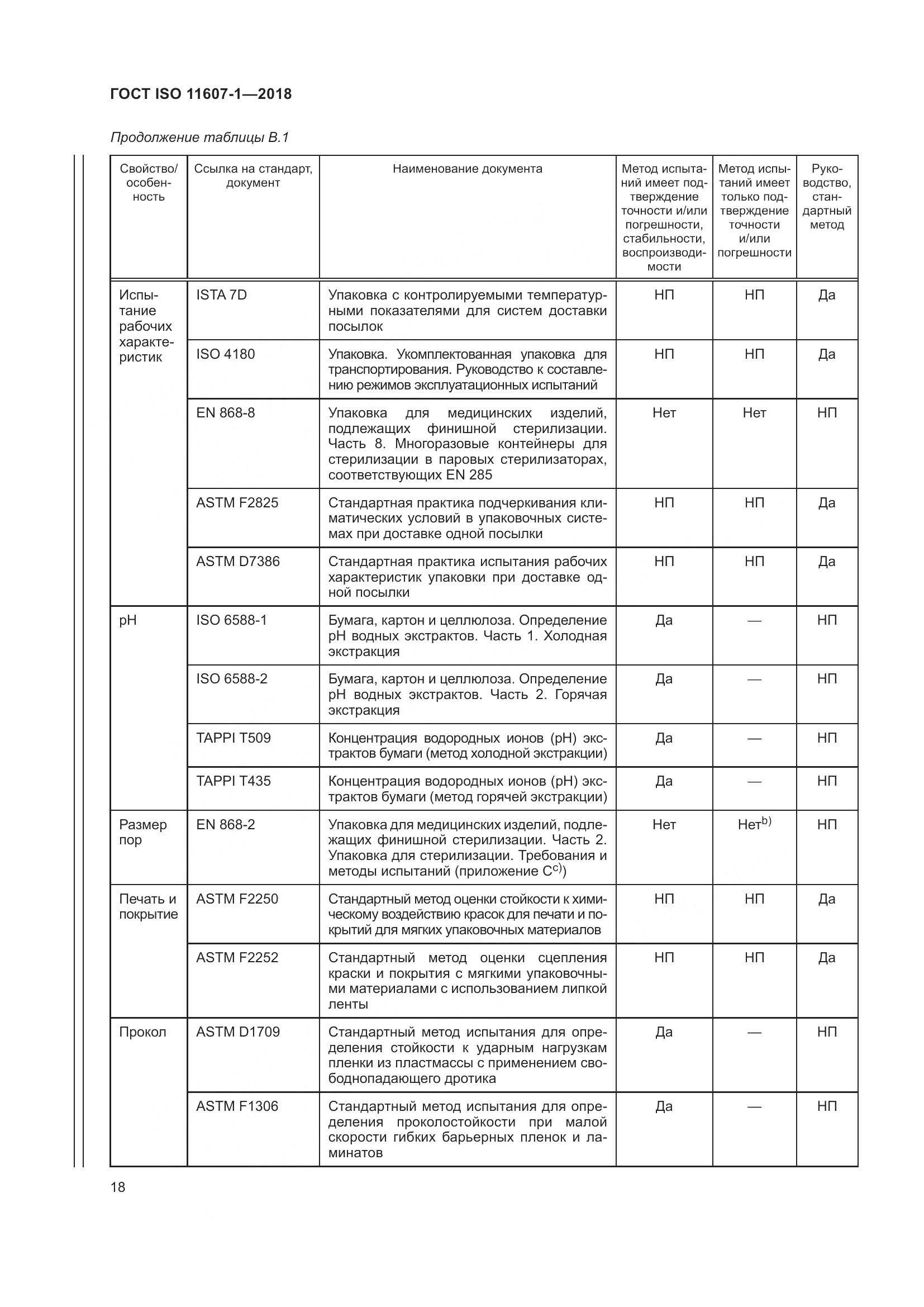 ГОСТ ISO 11607-1-2018, страница 25