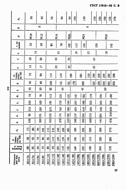 ГОСТ 11610-82, страница 3