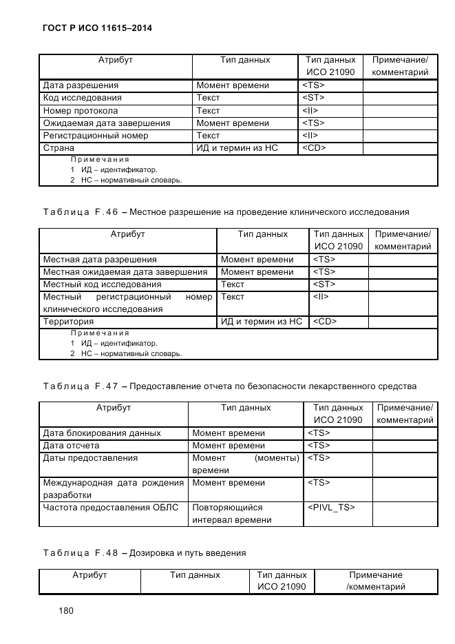 ГОСТ Р ИСО  11615-2014, страница 189