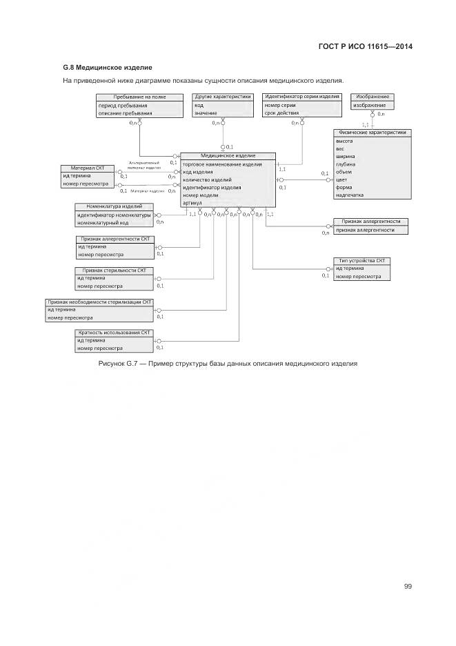 ГОСТ Р ИСО 11615-2014, страница 105