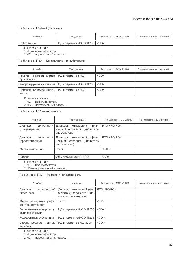 ГОСТ Р ИСО 11615-2014, страница 93