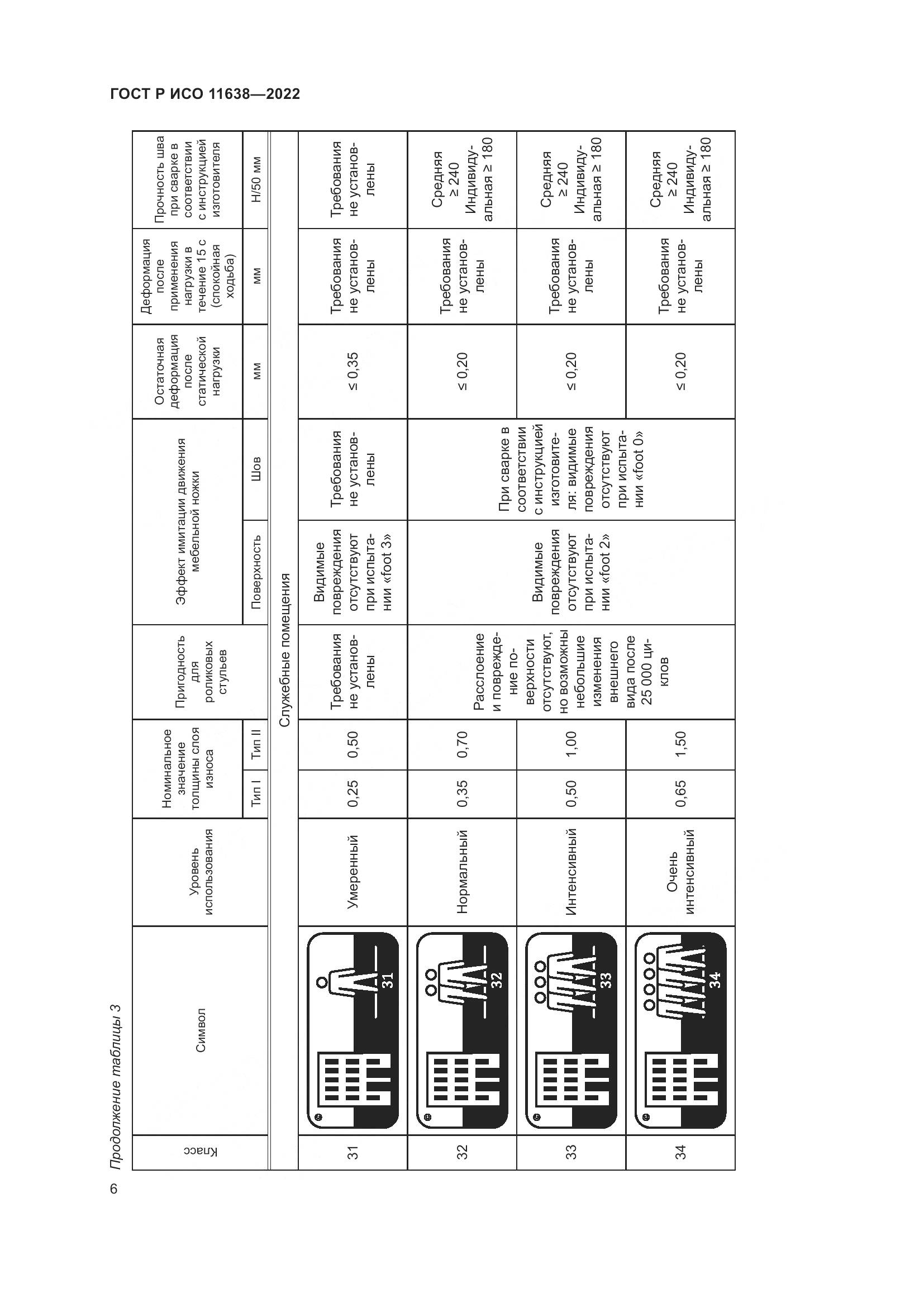 ГОСТ Р ИСО  11638-2022, страница 11