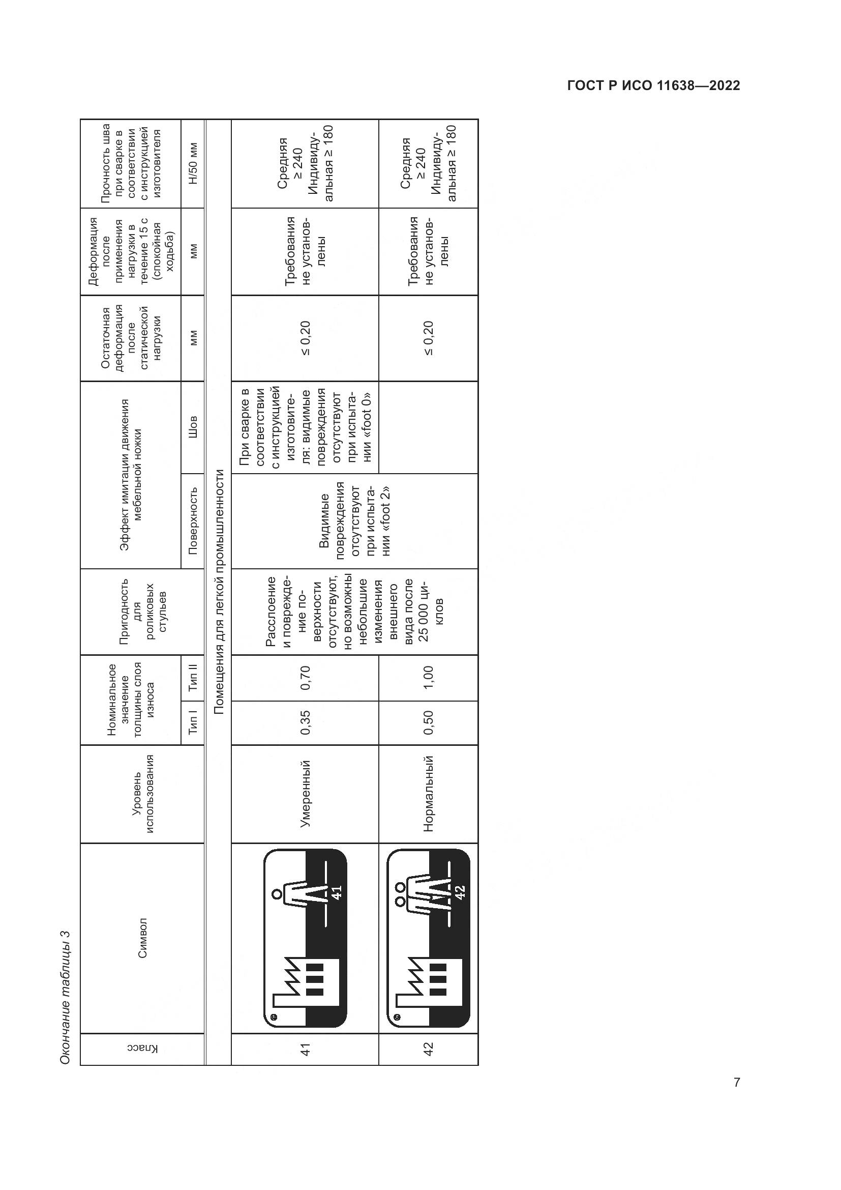 ГОСТ Р ИСО  11638-2022, страница 12