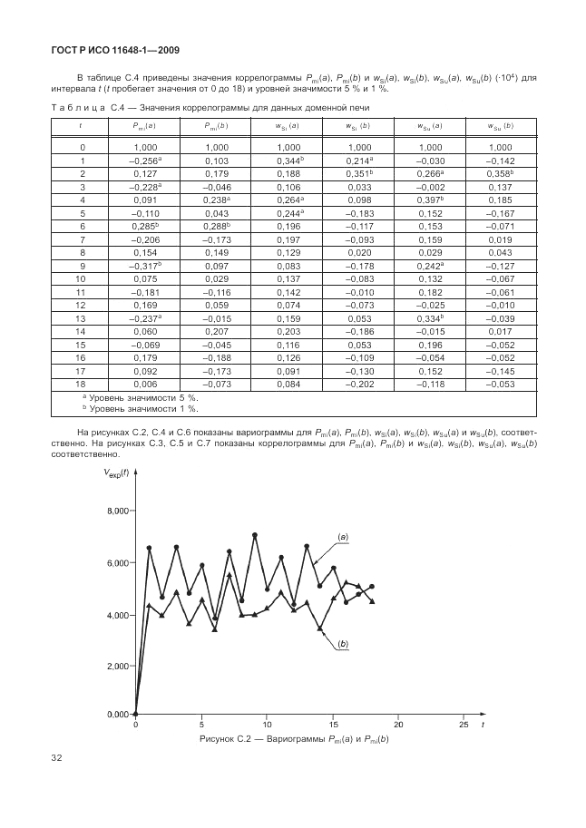 ГОСТ Р ИСО 11648-1-2009, страница 36