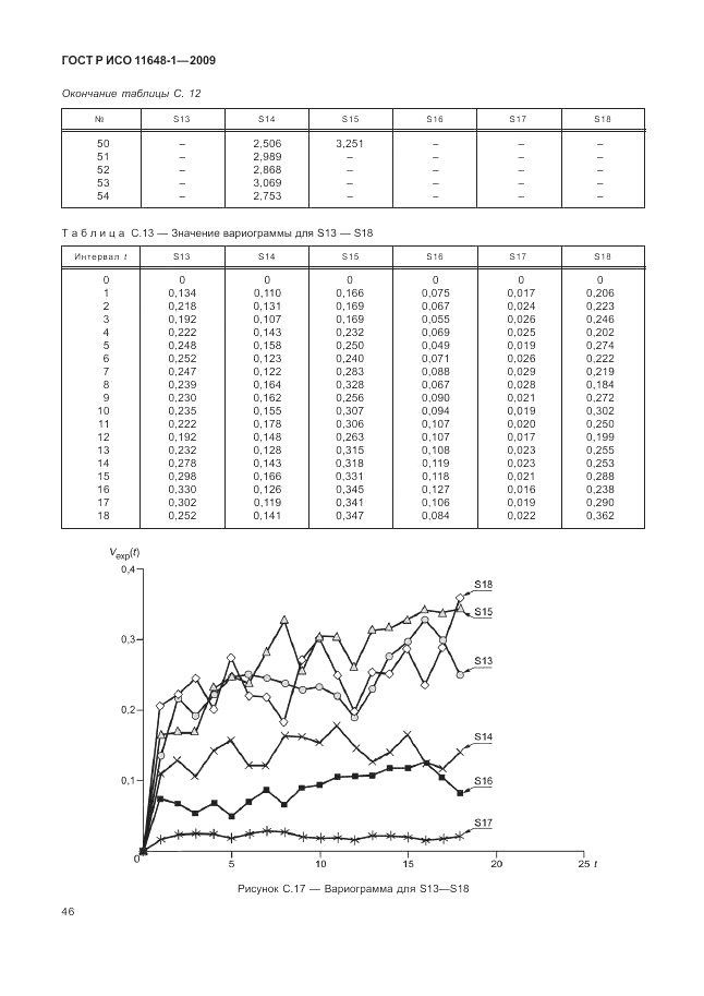 ГОСТ Р ИСО 11648-1-2009, страница 50