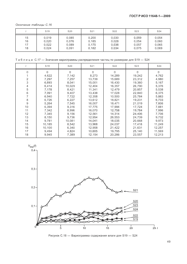 ГОСТ Р ИСО 11648-1-2009, страница 53