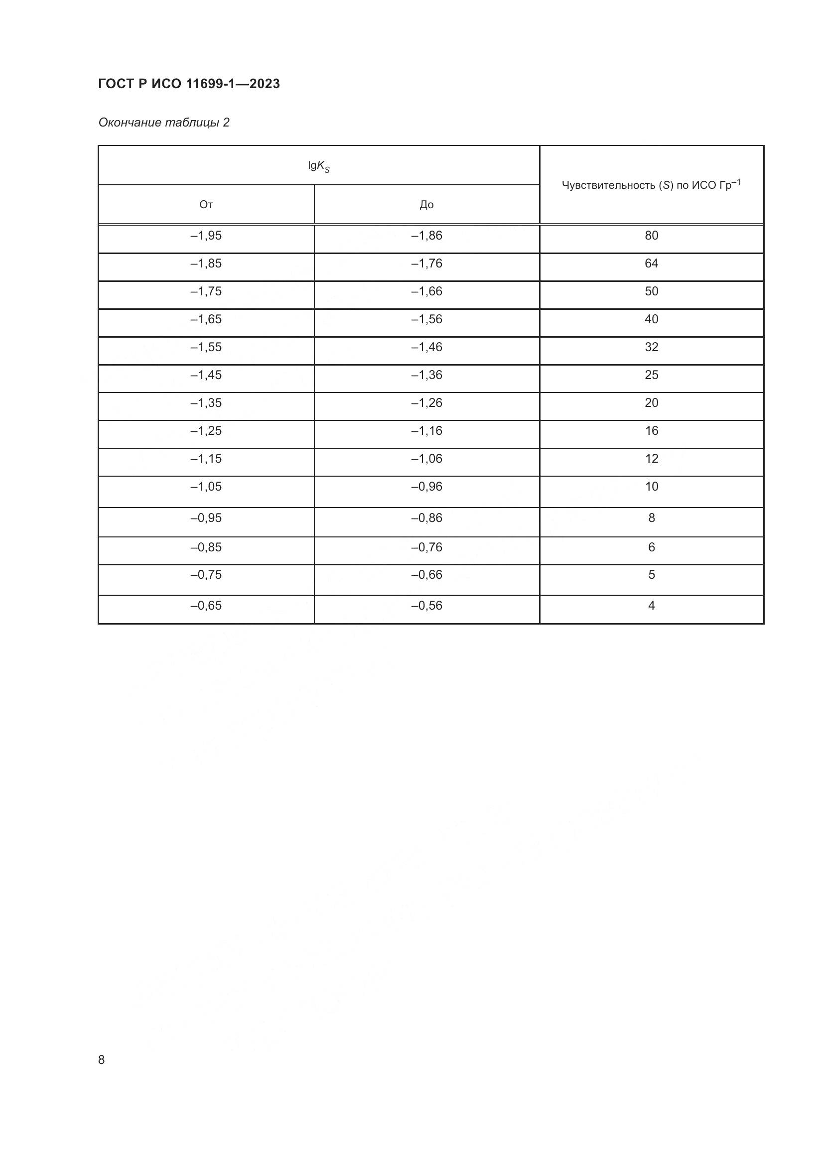 ГОСТ Р ИСО 11699-1-2023, страница 12