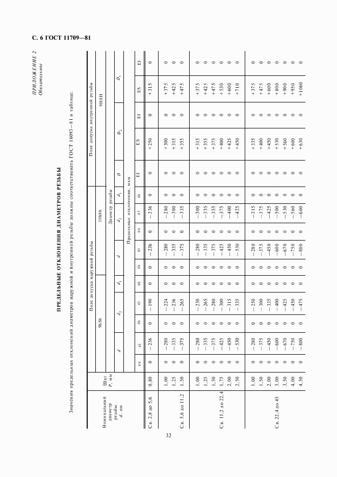 ГОСТ 11709-81, страница 6