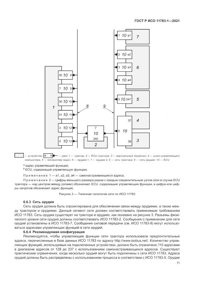 ГОСТ Р ИСО  11783-1-2021, страница 15