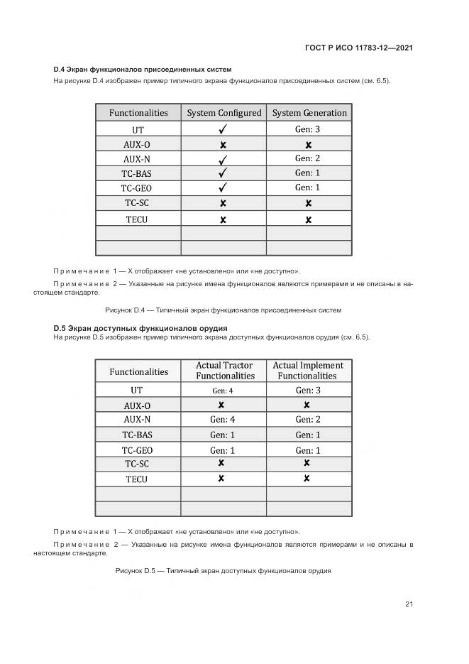 ГОСТ Р ИСО  11783-12-2021, страница 25