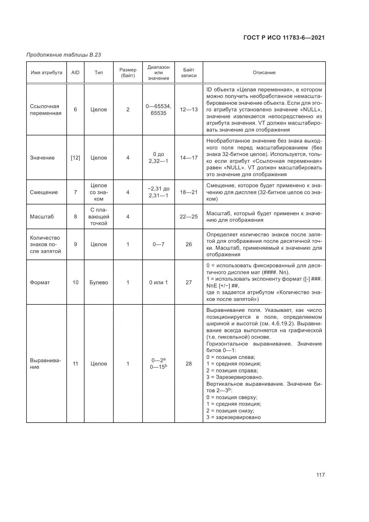 ГОСТ Р ИСО  11783-6-2021, страница 121