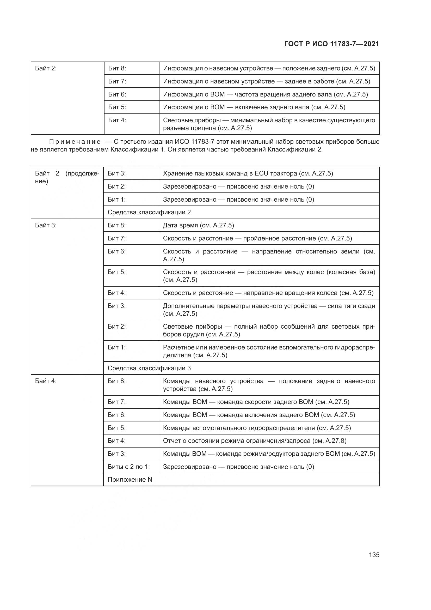 ГОСТ Р ИСО  11783-7-2021, страница 139