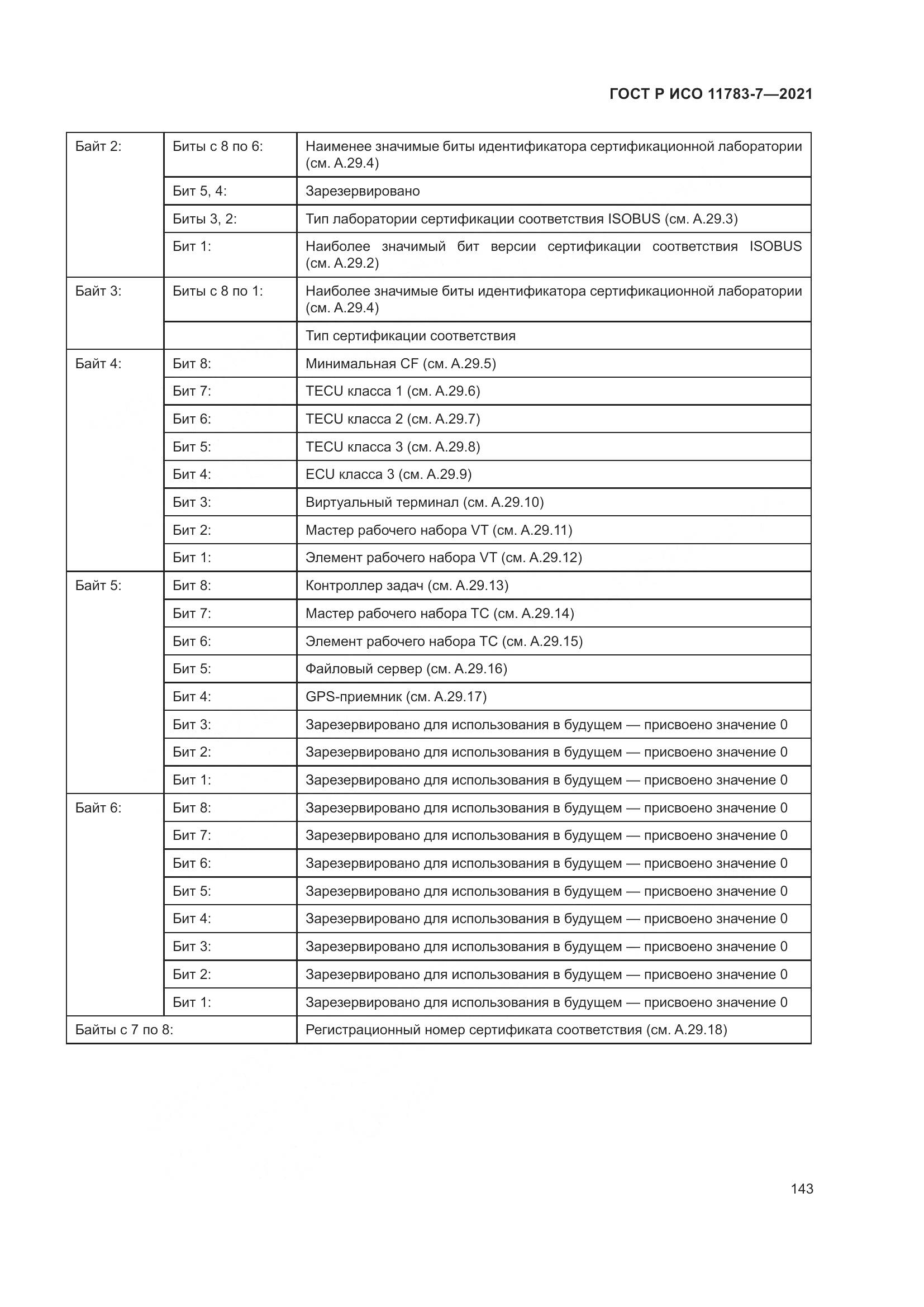 ГОСТ Р ИСО  11783-7-2021, страница 147
