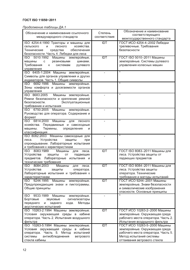 ГОСТ ISO 11850-2011, страница 14