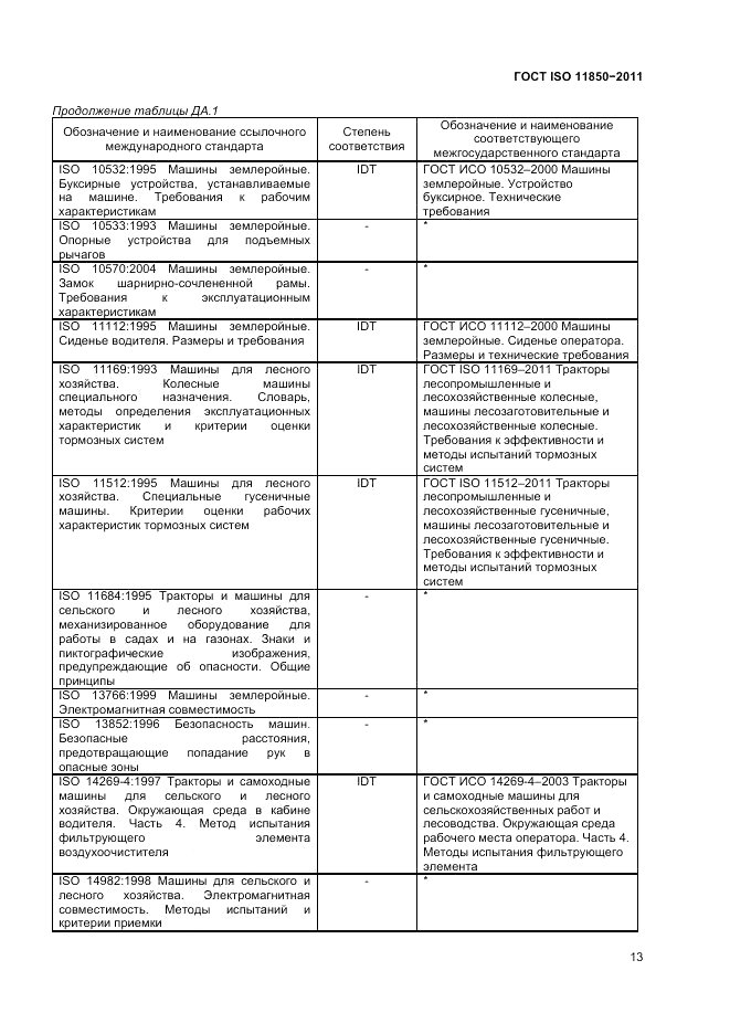 ГОСТ ISO 11850-2011, страница 15