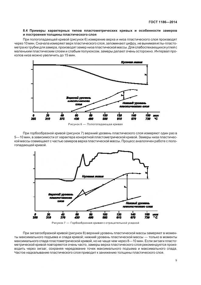 ГОСТ 1186-2014, страница 14
