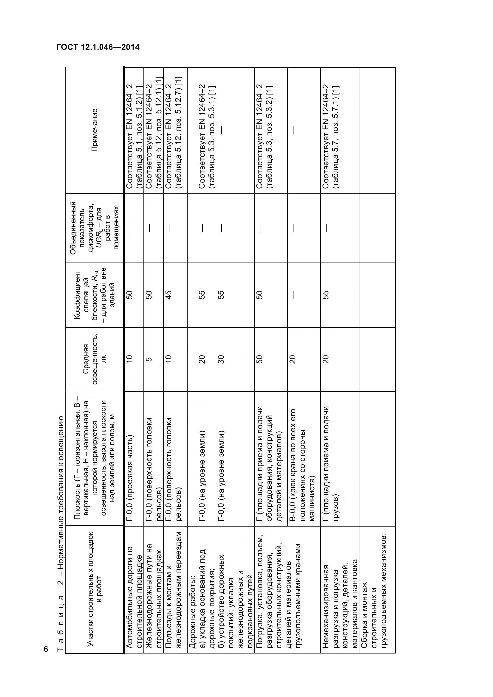 ГОСТ 12.1.046-2014, страница 11