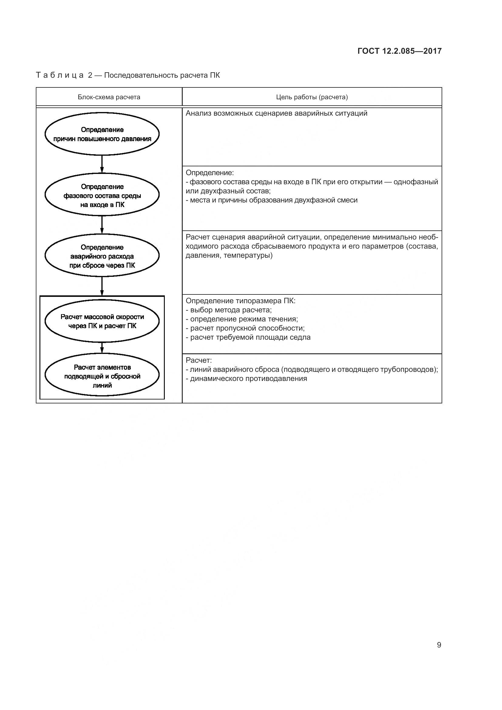 ГОСТ 12.2.085-2017, страница 15