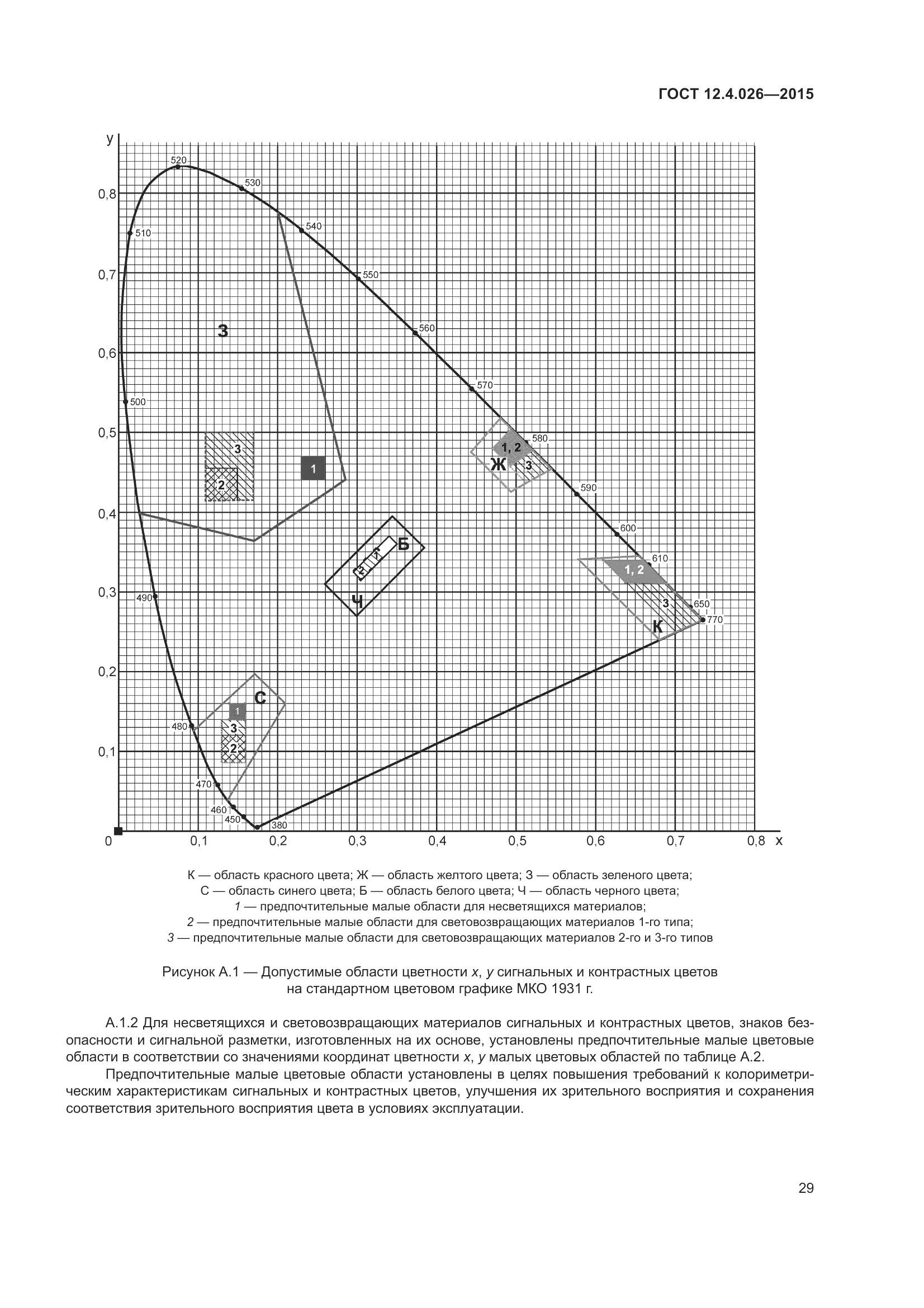 ГОСТ 12.4.026-2015, страница 36