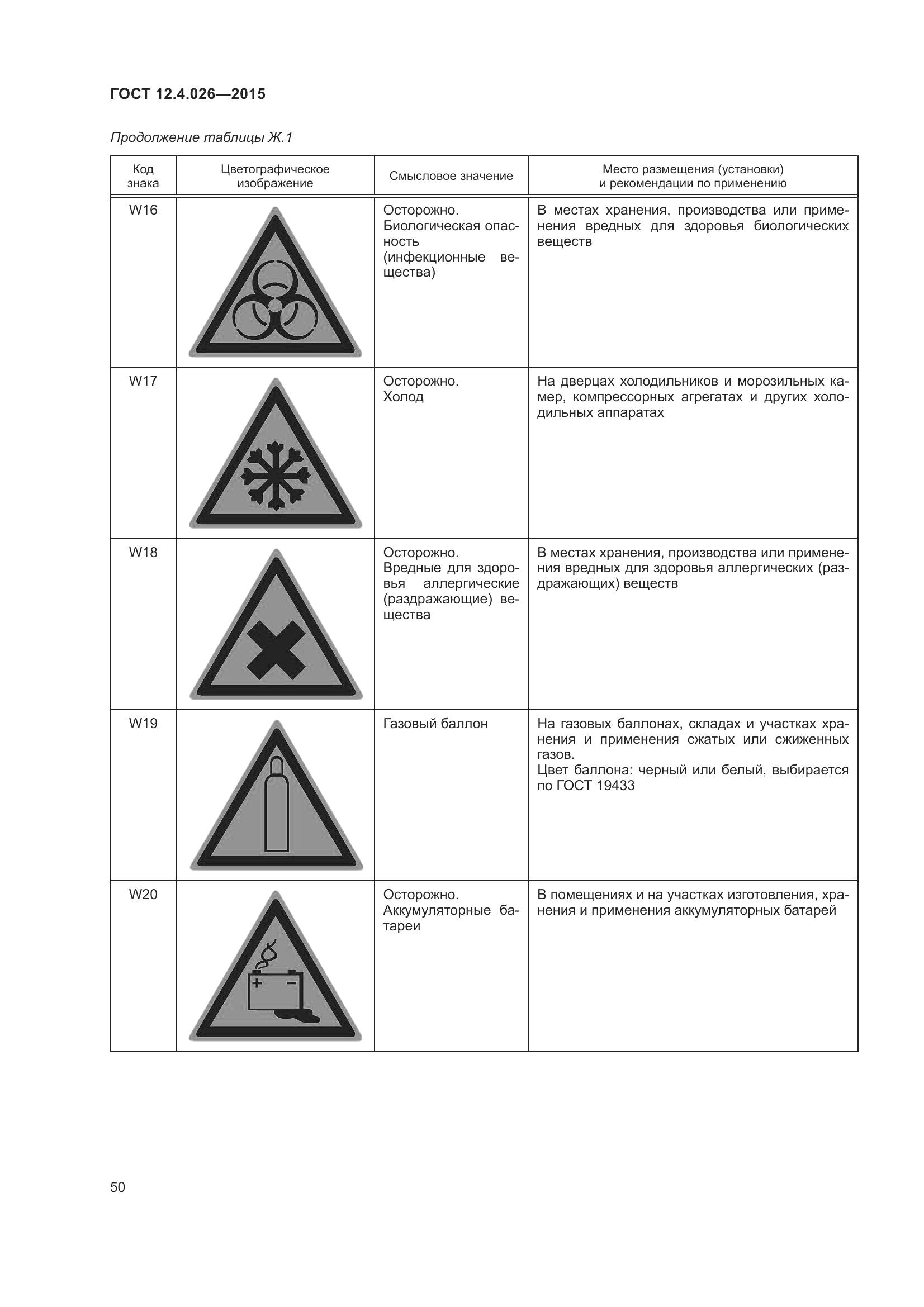 ГОСТ 12.4.026-2015, страница 57