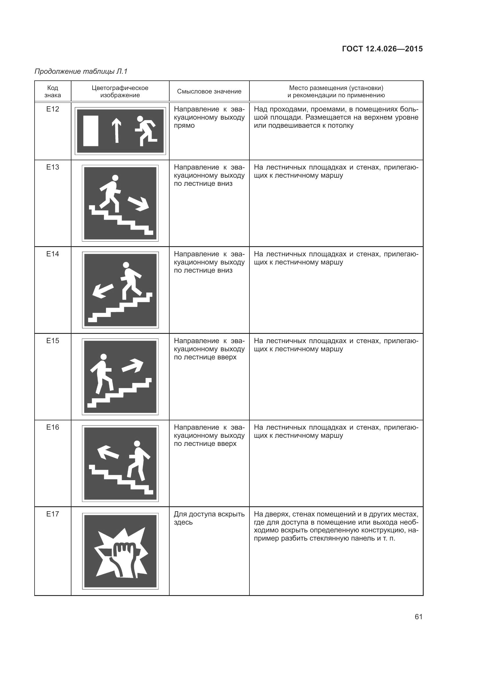 ГОСТ 12.4.026-2015, страница 68