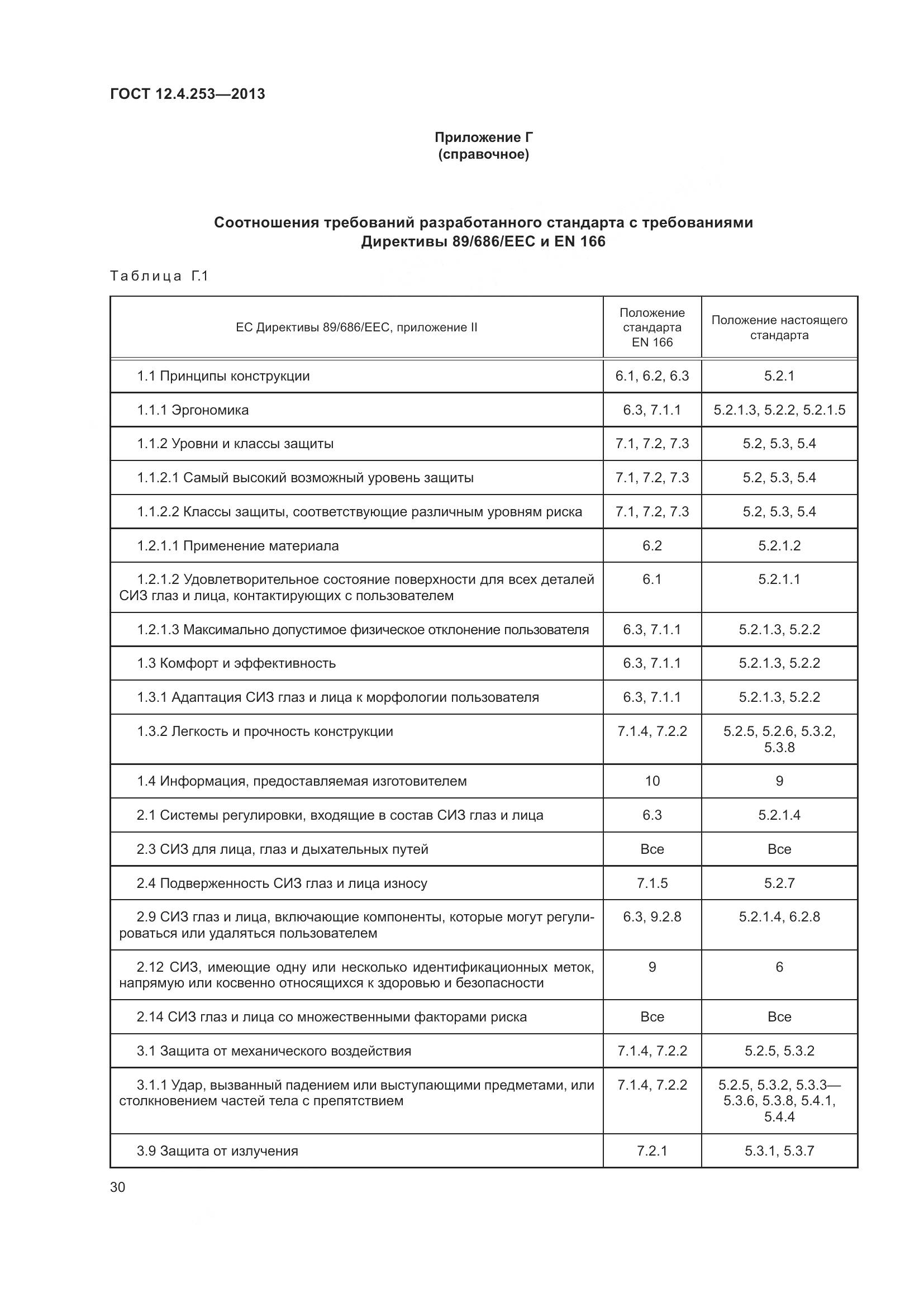 ГОСТ 12.4.253-2013, страница 34