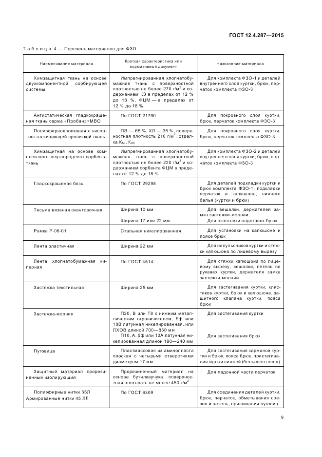 ГОСТ 12.4.287-2015, страница 13