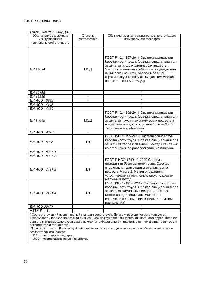 ГОСТ Р 12.4.293-2013, страница 34