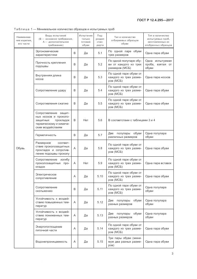 ГОСТ Р 12.4.295-2017, страница 9