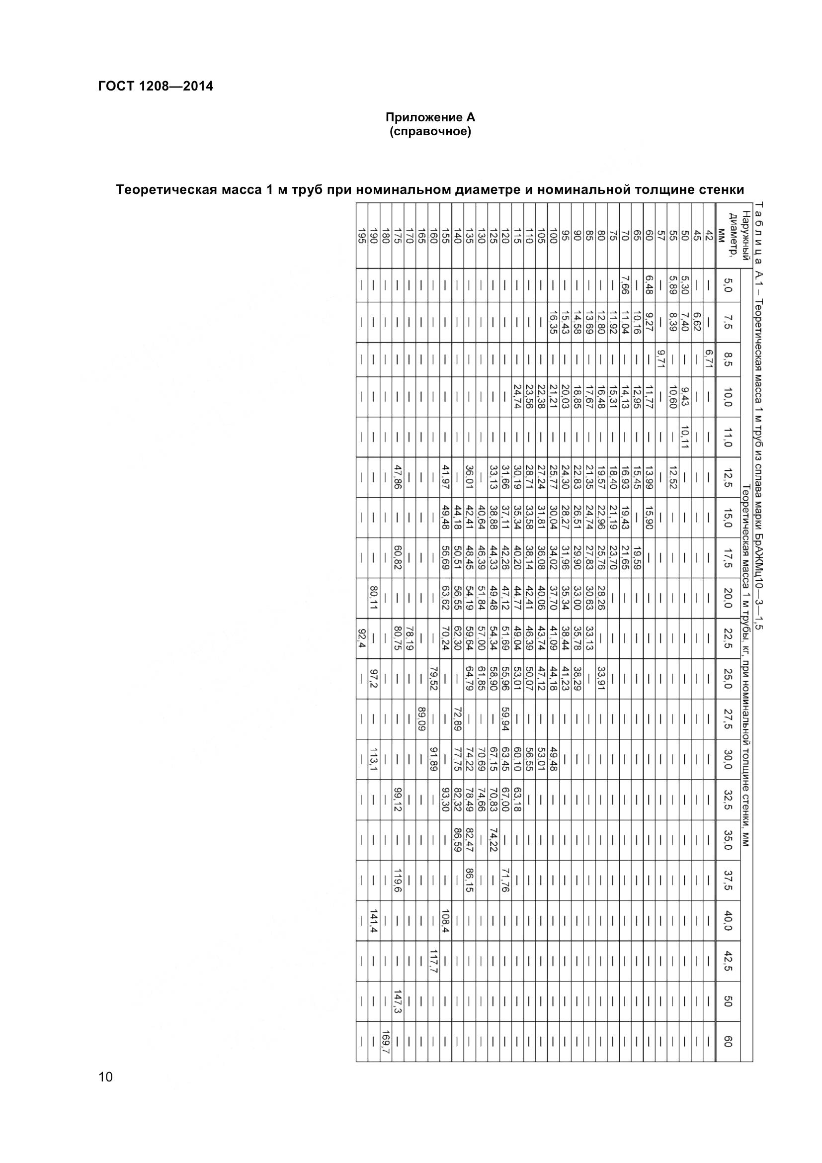 ГОСТ 1208-2014, страница 14