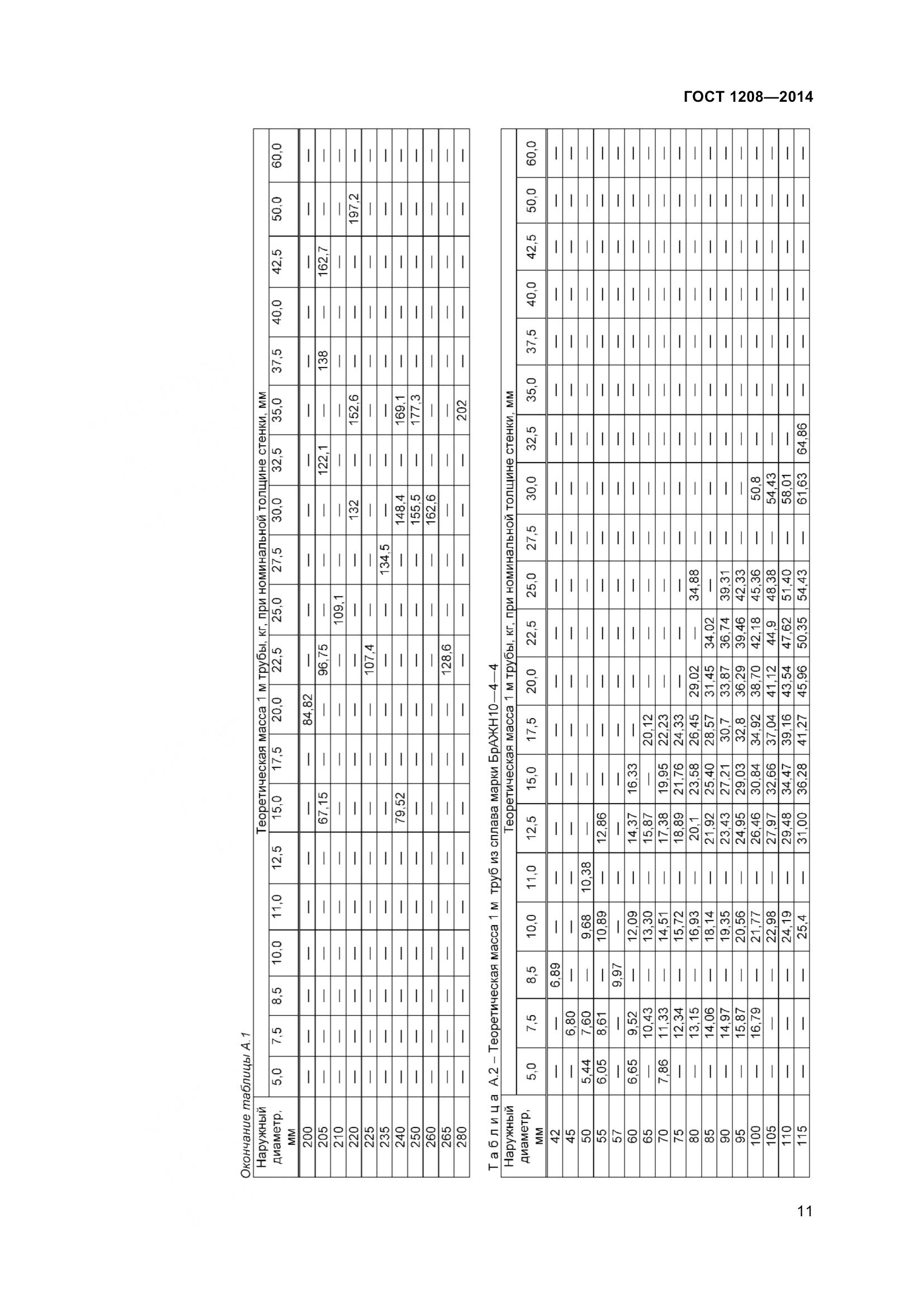 ГОСТ 1208-2014, страница 15