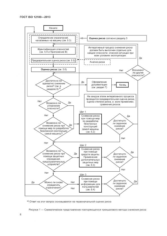 ГОСТ ISO 12100-2013, страница 12