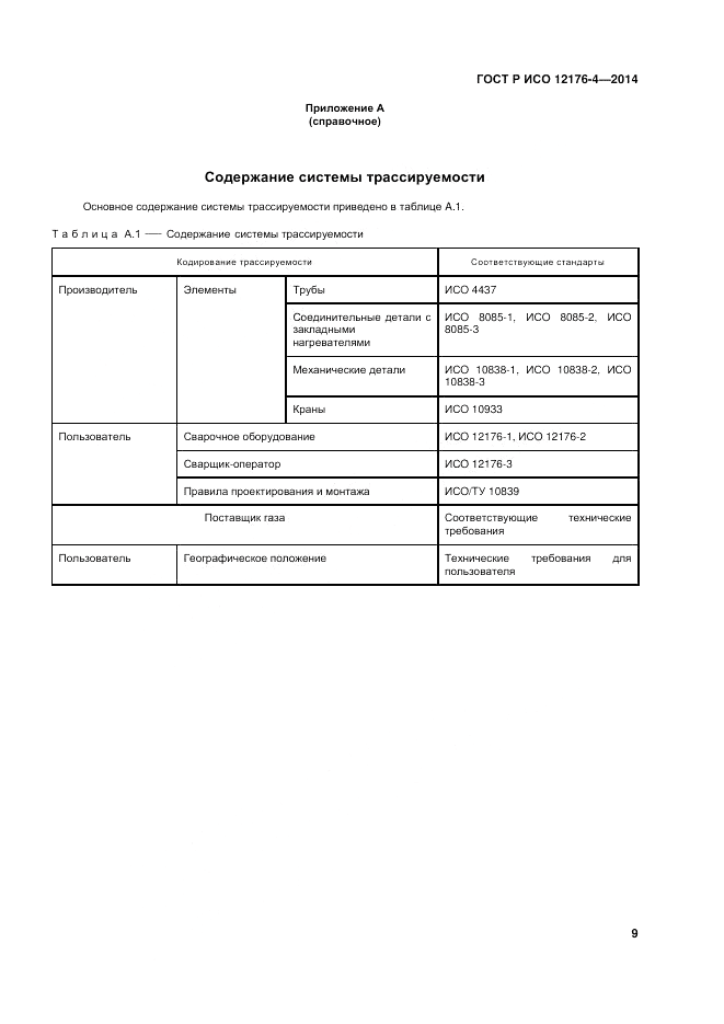 ГОСТ Р ИСО  12176-4-2014, страница 13