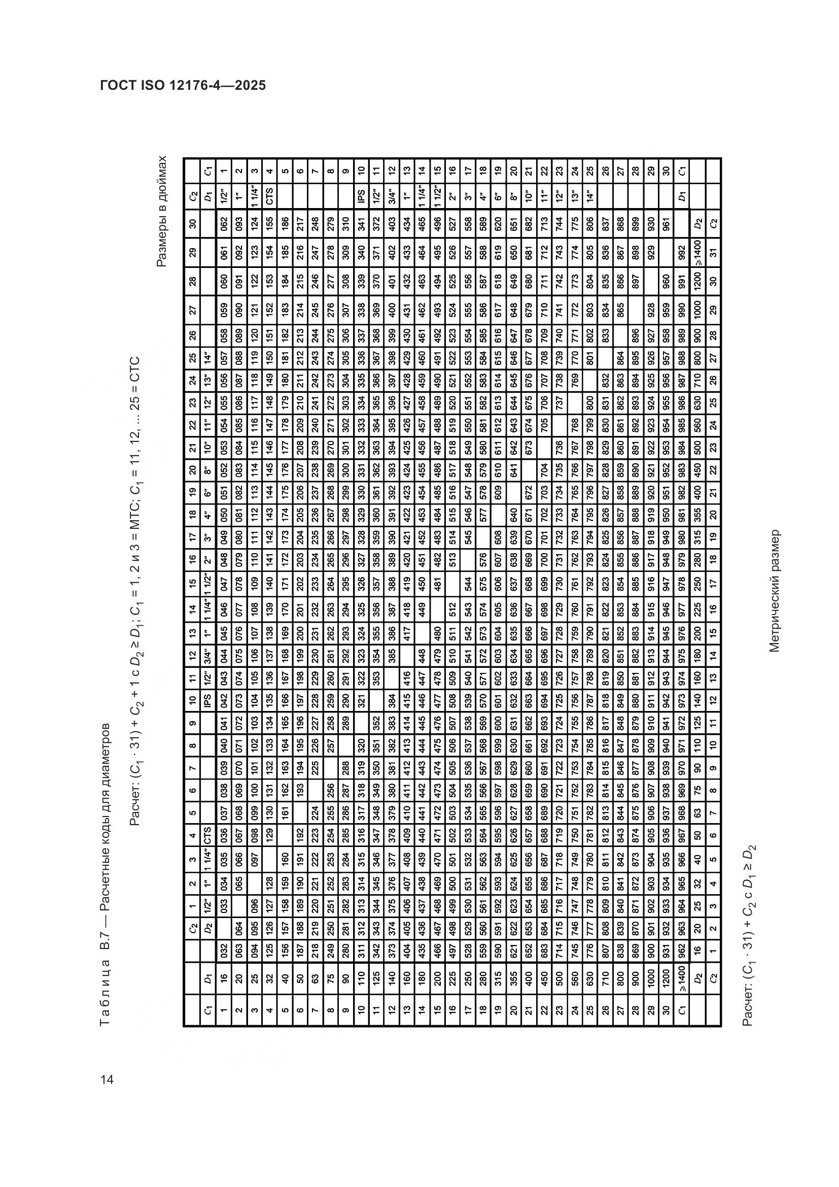 ГОСТ ISO 12176-4-2025, страница 20