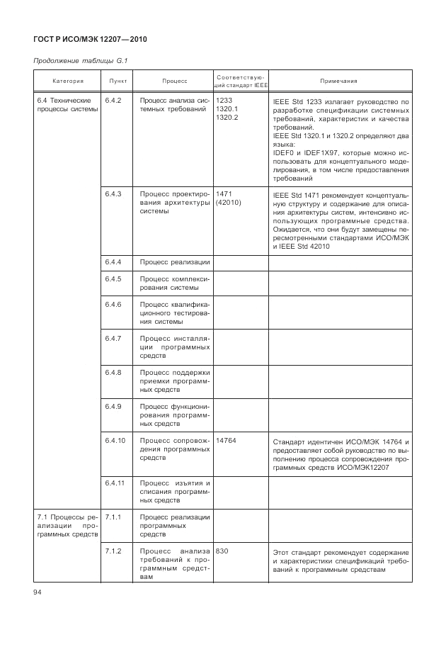 ГОСТ Р ИСО/МЭК 12207-2010, страница 100