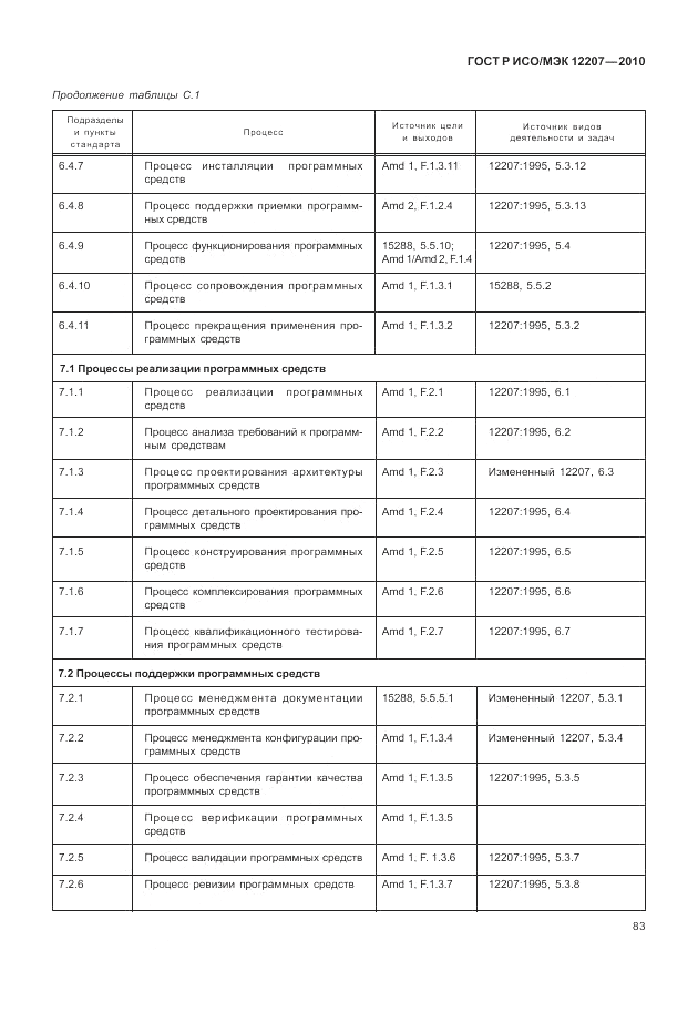 ГОСТ Р ИСО/МЭК 12207-2010, страница 89