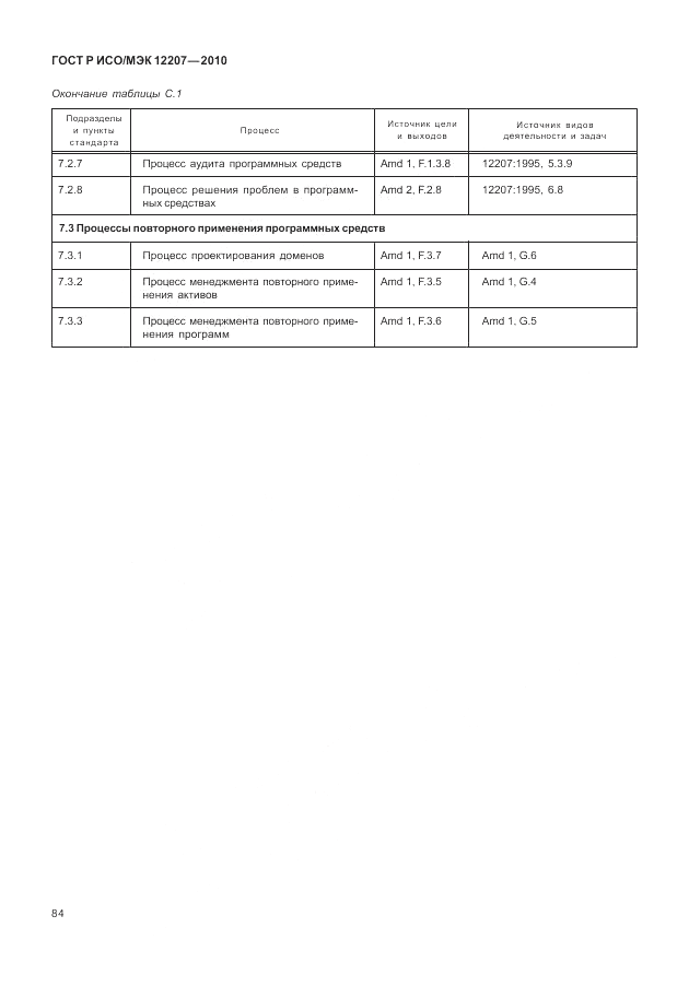 ГОСТ Р ИСО/МЭК 12207-2010, страница 90
