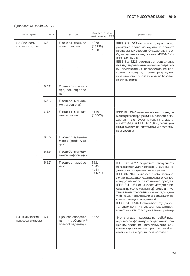 ГОСТ Р ИСО/МЭК 12207-2010, страница 99