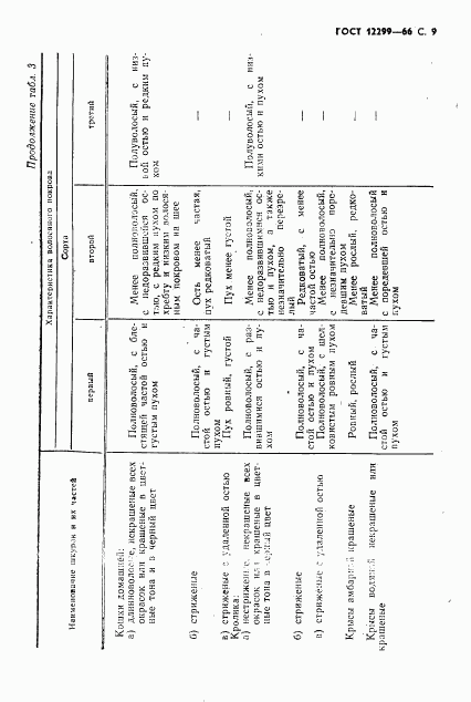 ГОСТ 12299-66, страница 11