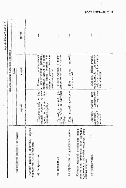 ГОСТ 12299-66, страница 13