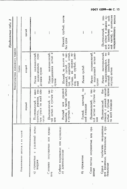 ГОСТ 12299-66, страница 15